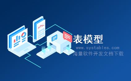 表结构 - lr_voucher - LRU凭单 - EMS-电子商城系统-thinkphp+小程序商城+前端+后台+mysql